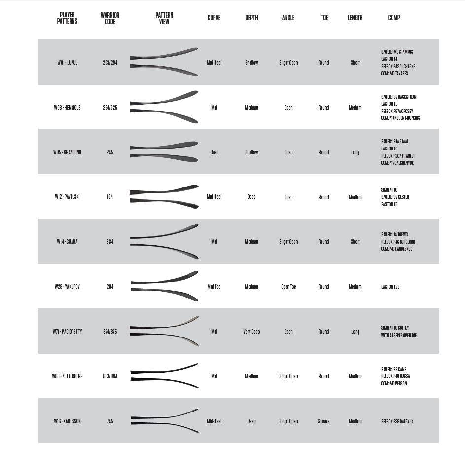 Warrior Blade Pattern Chart for 2015-16 