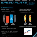 Bauer Speed Plate