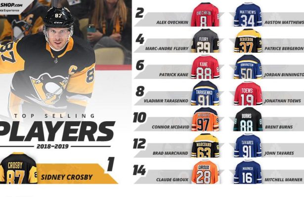 Best Selling NHL Jerseys of 2018-19